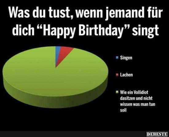 Besten Bilder, Videos und Sprüche und es kommen täglich neue lustige Facebook Bilder auf DEBESTE.DE. Hier werden täglich Witze und Sprüche gepostet!