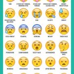 What exactly all the different emojis actually mean.