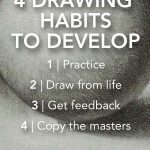 Artistic Confidence and Repeatable Success