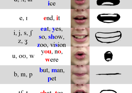 Phoneme Chart by TheEndIsNearUs