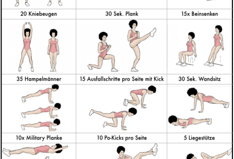 Fatburner Zirkeltraining - DIY Bootcamp Fitness Trainingsplan als PDF