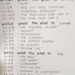 Mit diesen äußerst komplexen Grafiken finden Sie auf Netfli ...   - Netflix - #auf #äußerst #diesen #finden #Grafiken