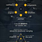 Infographic: Why You Should Try Tantra at least Once