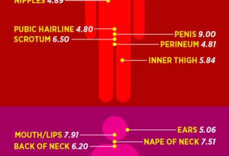 The Hottest Spots on Men—and You!