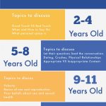 At what age should moms teach sex education? - Ages and Stages