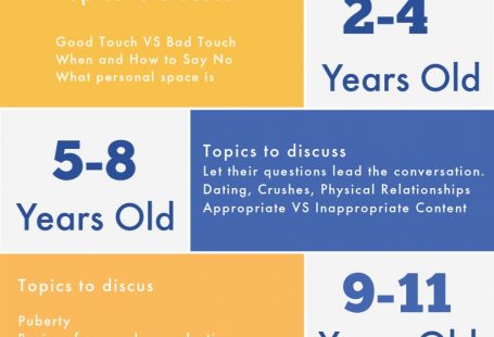 At what age should moms teach sex education? - Ages and Stages