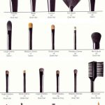 A Guide Of Makeup Brushes And Their Uses. Incredibly Useful For Every Girl!