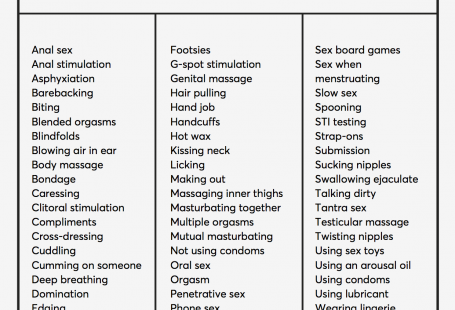 A sex guide: yes, no, maybe list — Intimate Talk