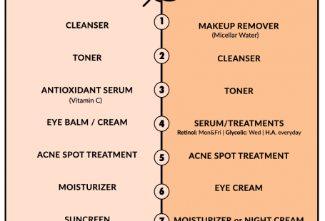 Order to Apply Skin Care Products – My Morning & Night Routine