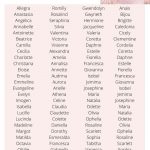 180+ elegant baby girl names