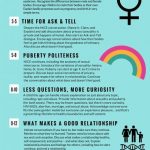 Why Sex Ed is Failing in the US and How You Can Help