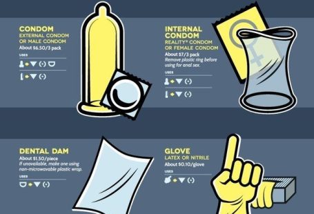 24 Diagrams To Help You Have Safer Sex