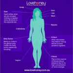 A sex therapist’s guide to using all 25 of your erogenous zones