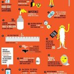 Not-So-Important Facts About Sex. | elephant journal