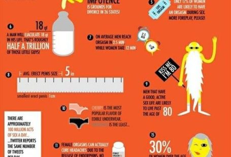 Not-So-Important Facts About Sex. | elephant journal