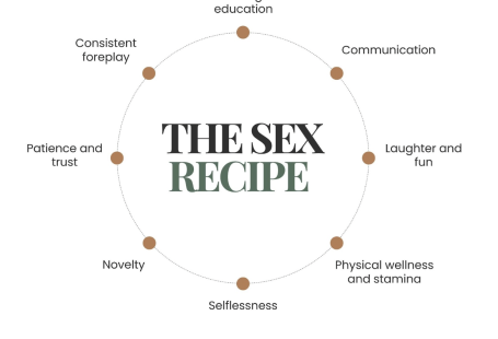 The Sex Recipe