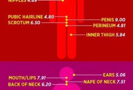 The Top 5 Best Foreplay Tips for More Orgasms