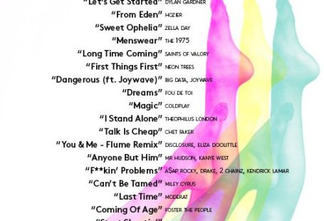Billboard & Spotify Sex Song Playlist