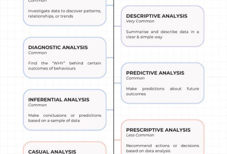 Data Analysis Methods: What Every Beginner Should Know